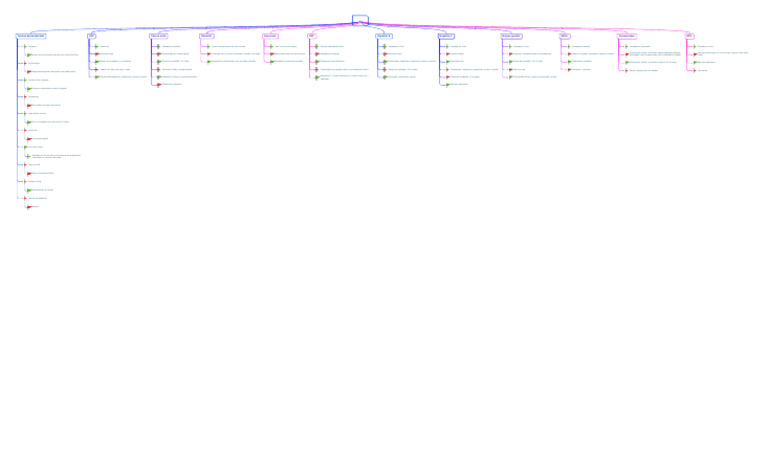 Decision Matrix | PDF