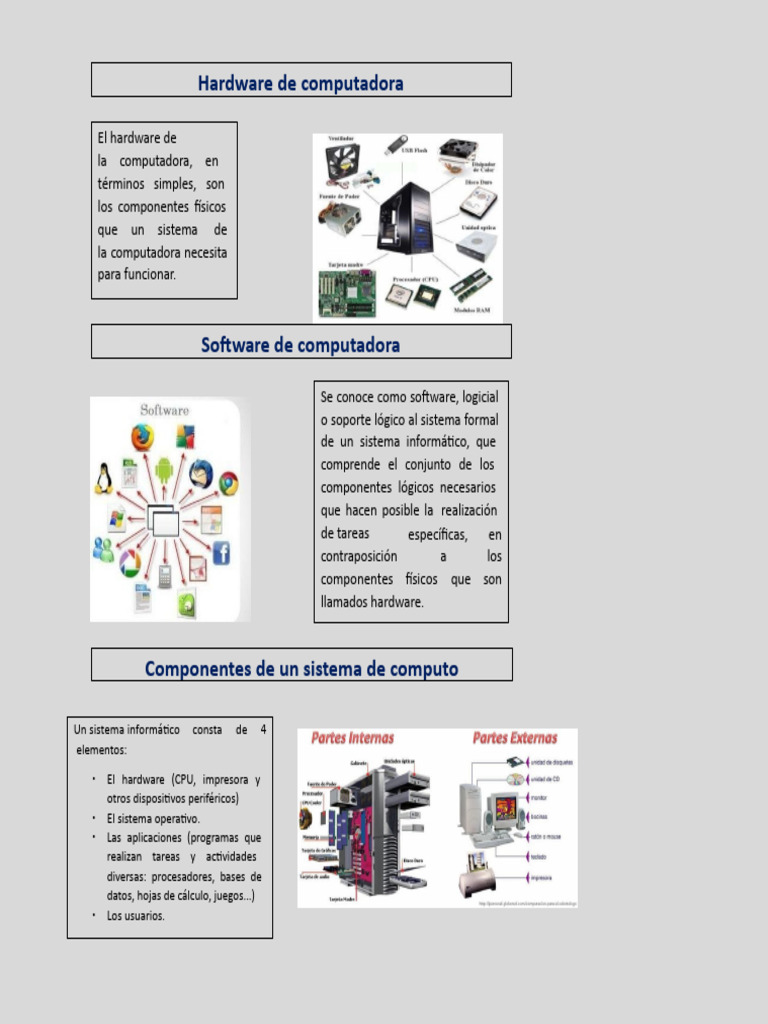 Infografia de hardware y software 2 pdf hardware de la computadora