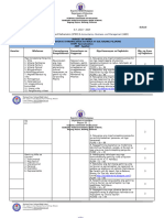 Budget of Work Template SHS