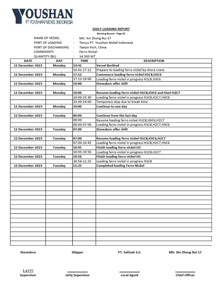 Working Record - Page 01 | PDF