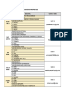 Sectorizacion de Presupuesto