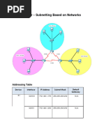 Subnetting-Lo Rye PDF