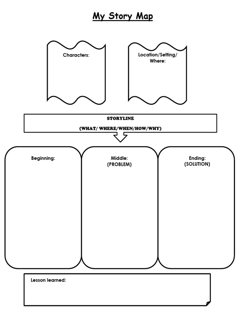 My Story Map | PDF