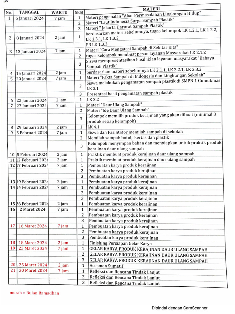 Rencana kegiatan p5 daur ulang sampah pdf