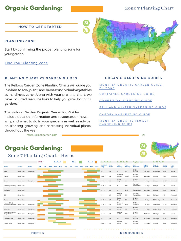 Zone7HerbPlantingChart PDF