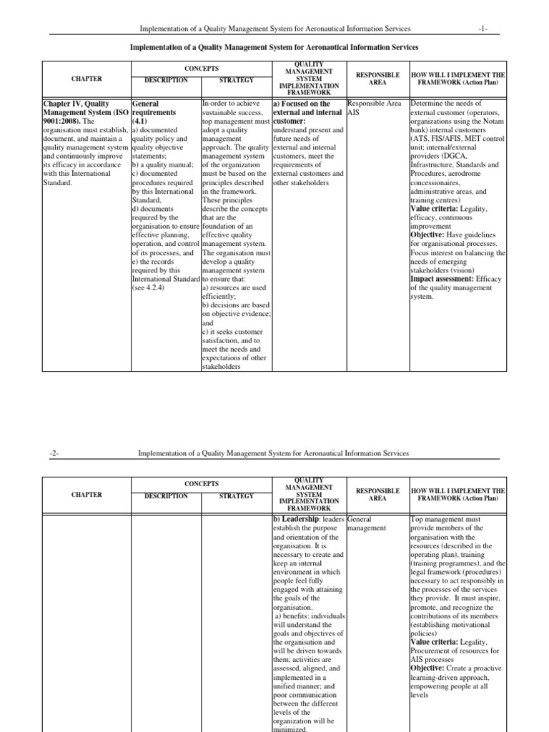 Implementation Plan Quality Management System For Aeronautical ...