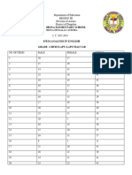 ITEM ANALYSIS ENGLISH