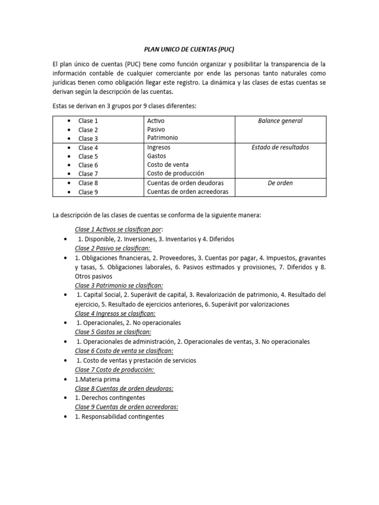 Plan Unico De Cuentas 2025
