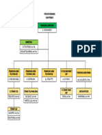 Struktur Organisasi 2