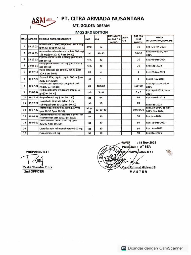 Medical Log 1 Month | PDF