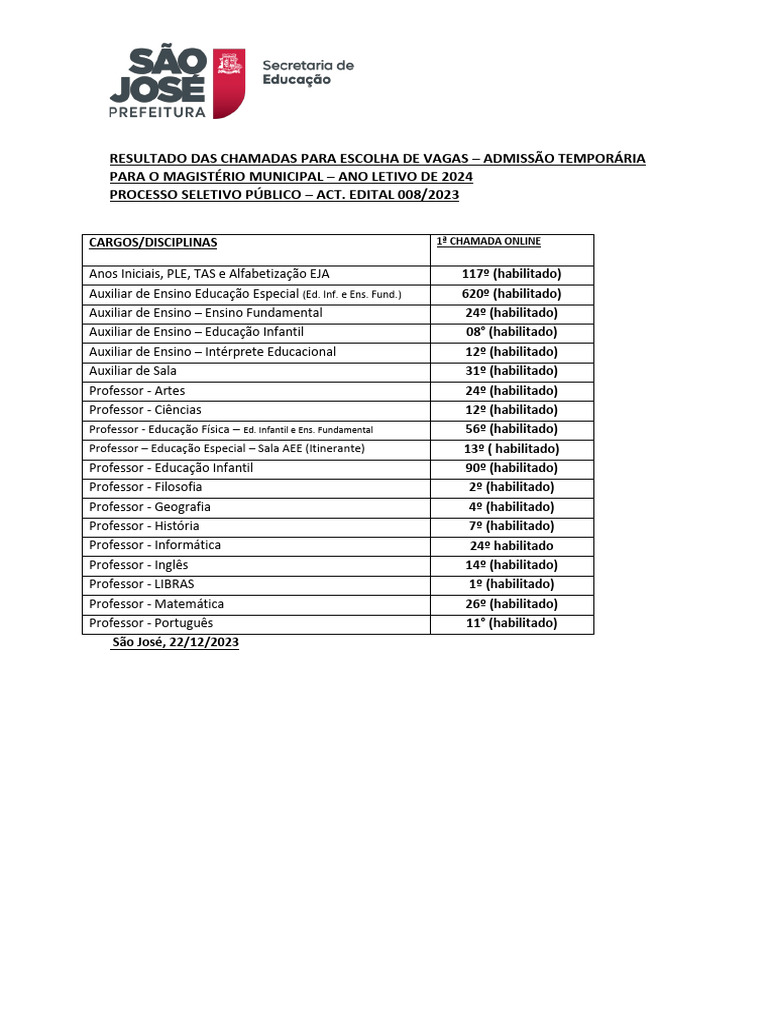 Primeira Chamada de ACTs Para Magisterio Municipal 2024 1 PDF