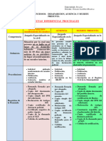 Procesos Judiciales, FIN DE LA PERSONA