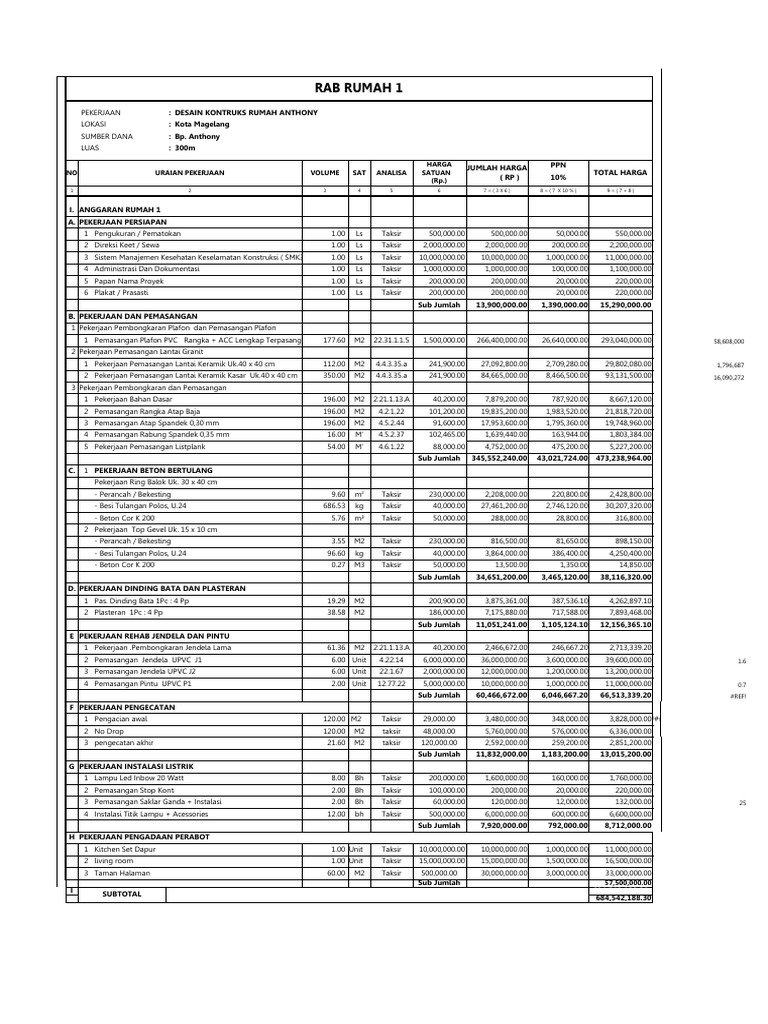 Rab Rumah 1 | PDF