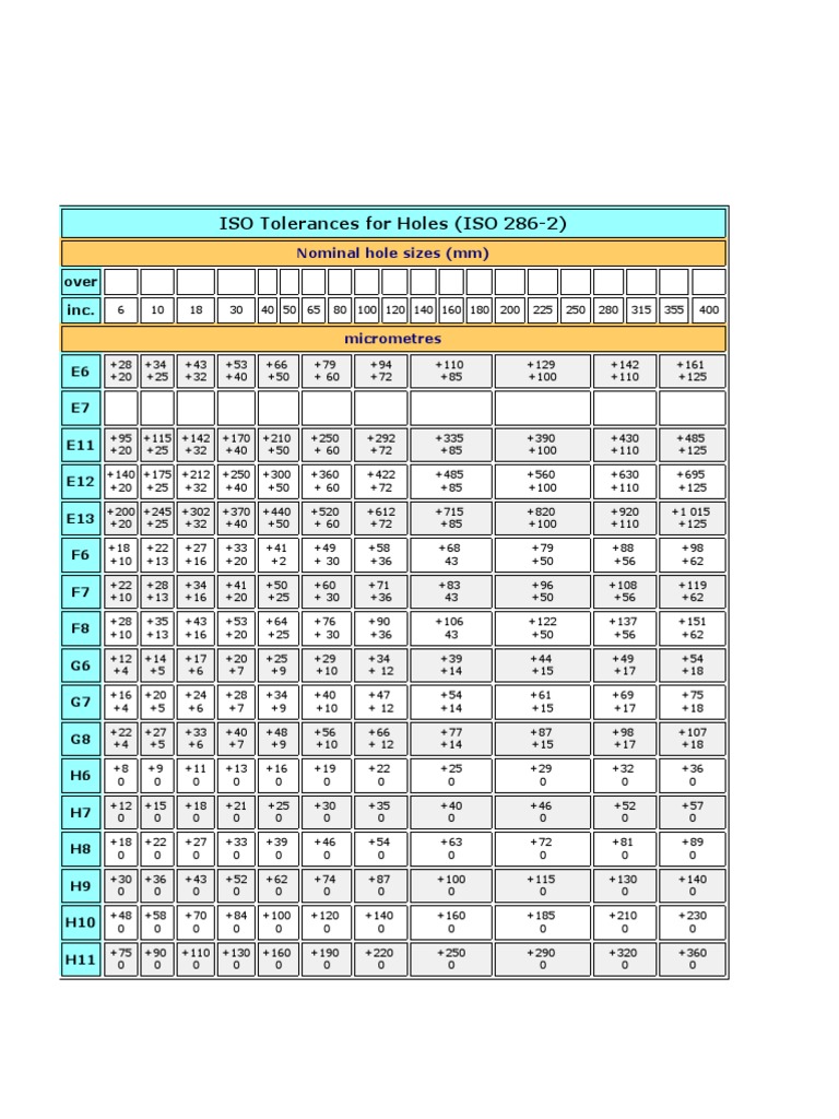 Metal Stamping Engineering Tolerance International Economics