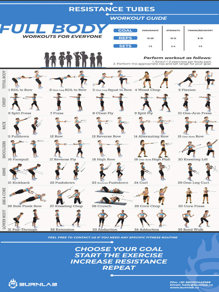 Resistance Tubes | PDF