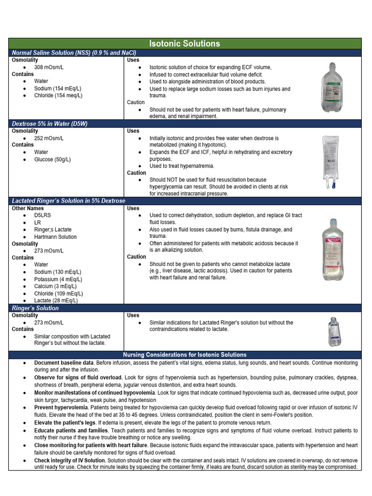 Isotonic and Hypotonic Solutions Guide | PDF