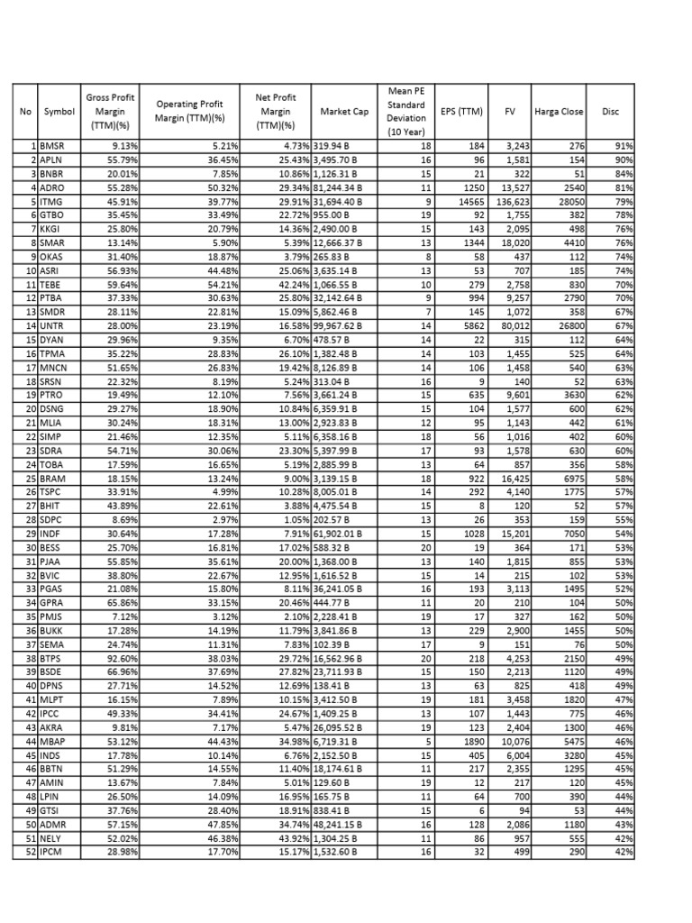 Screening by margin pdf