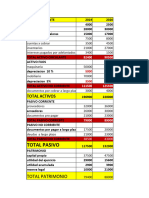 Ratios para Proyecto