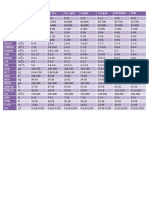 Tabela Referentnih Vrednosti 5 Part Diff