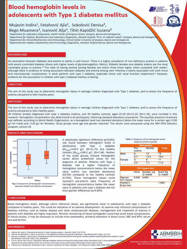 hemoglobin - poster | PDF | Glycated Hemoglobin | Diabetes