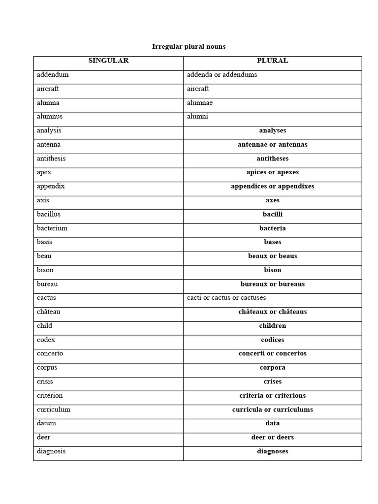 List of Irregular Plural Nouns | PDF