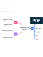 Mind Map Jurixio Methodologie Fiche D Arret