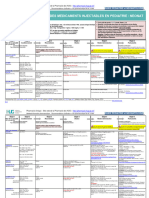 Astaph 500 : Indications et Posologie | PDF | Allaitement ...