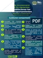 Infografìa EVA_subfactores comportamientos1