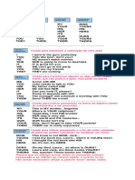 English Pronouns - Anotações de Aula