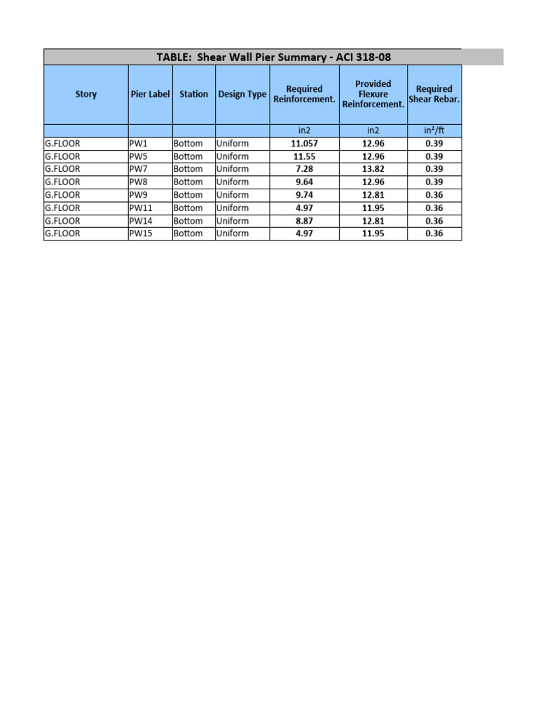 Shear Waal Rebar Check | PDF