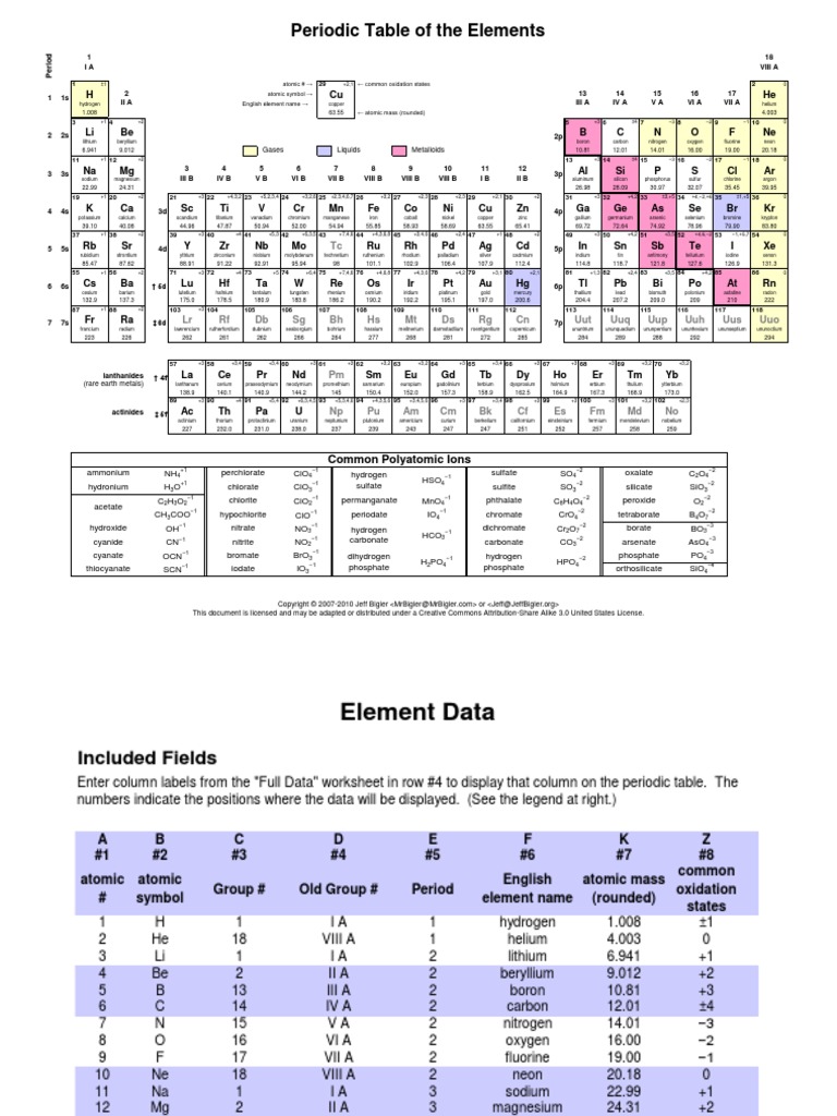 灰野敬二 / TABLE OF THE ELEMENTS Popularising the periodic table – Fire up Water down