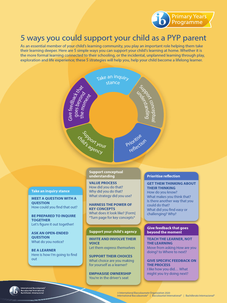 5 Ways You Could Support Your Child As A PYP Parent PDF