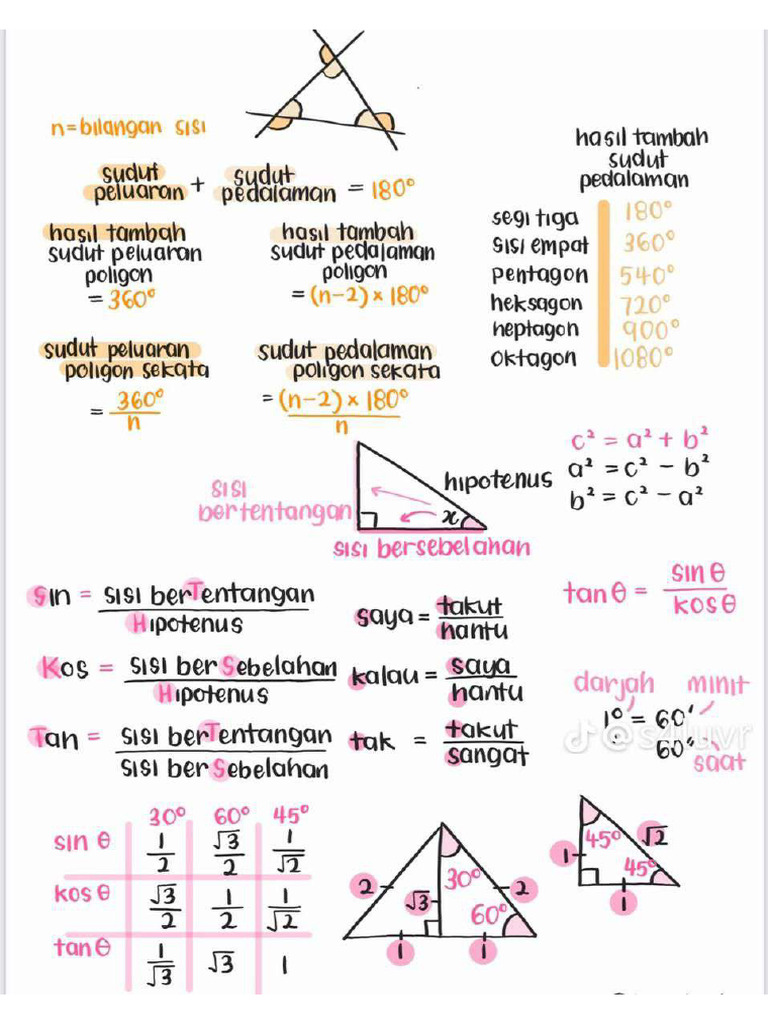 Nota Ringkas Matematik | PDF