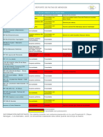 Reporte de Rutas Provinciales 06-01-2024