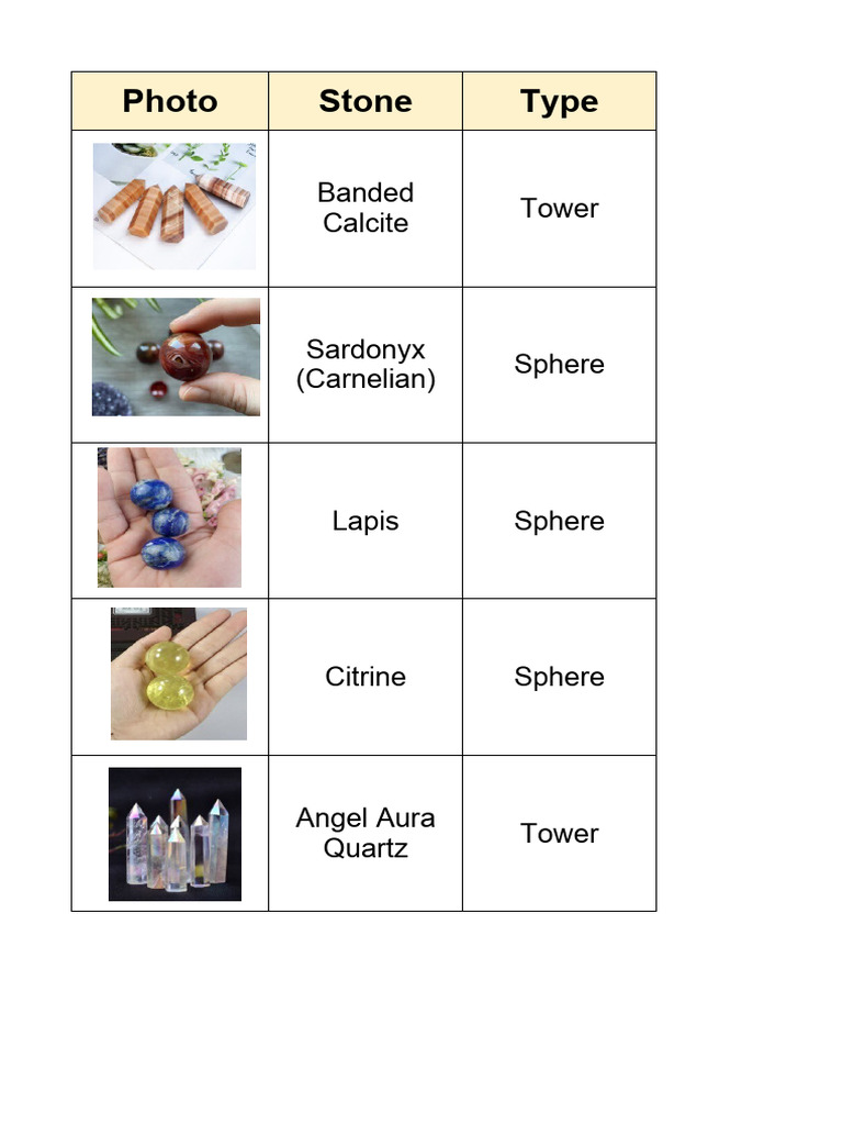 Stone Order List Final PDF