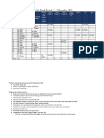 Laporan Laboratorium Periode 2-9 Desember 2023