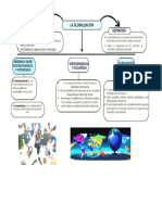 Mapa Conceptual Desired