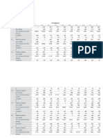 Lampiran Spss Dita