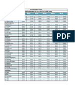Breakdown Analysis of Regis. Fees For 2023-2024