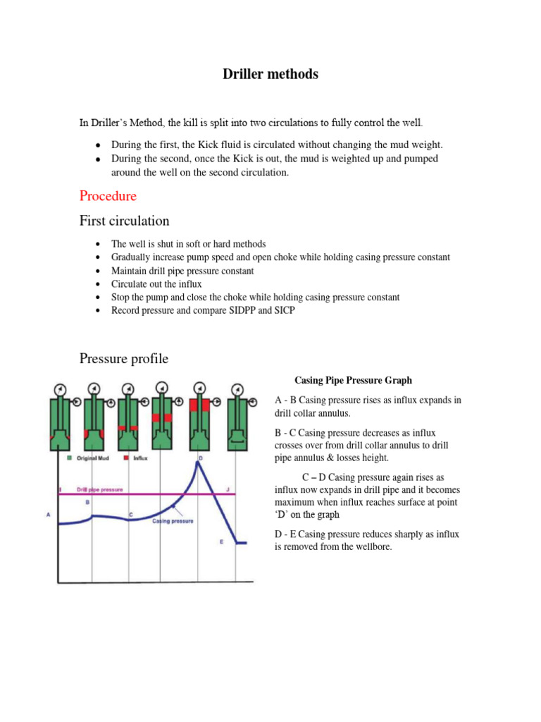 Driller's Method for Well Control | PDF