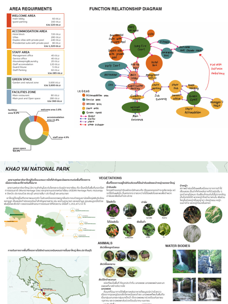 Area Requirements Overview | PDF
