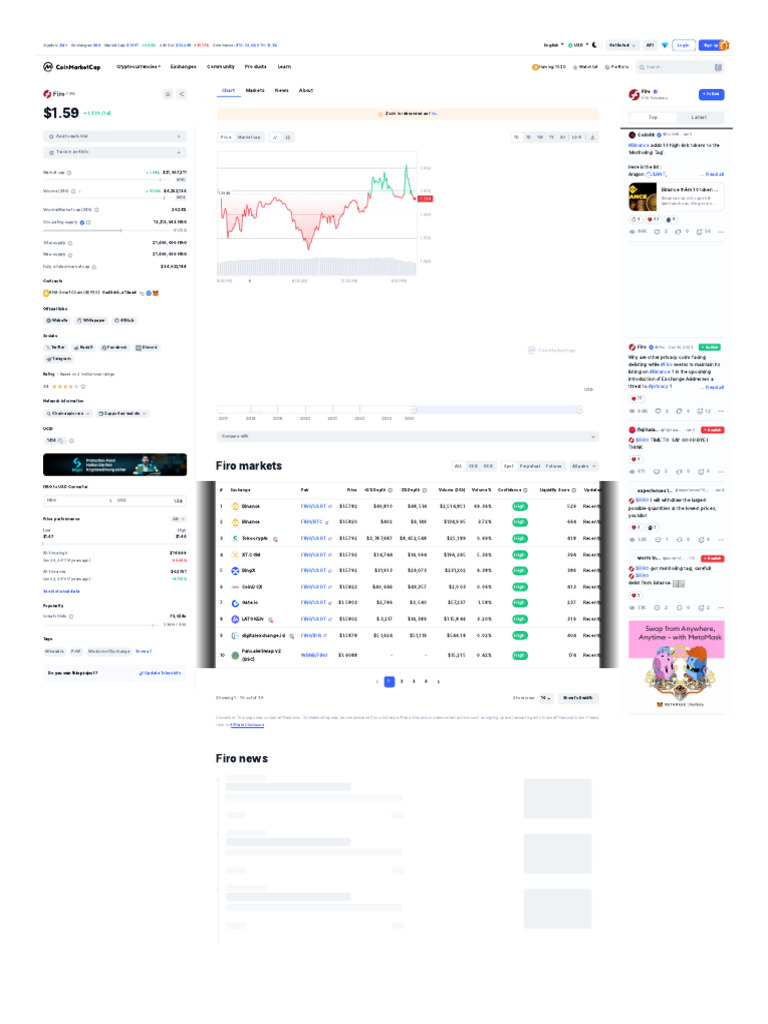 Firo Cryptocurrency Market Overview | PDF | Cryptocurrency | Currency