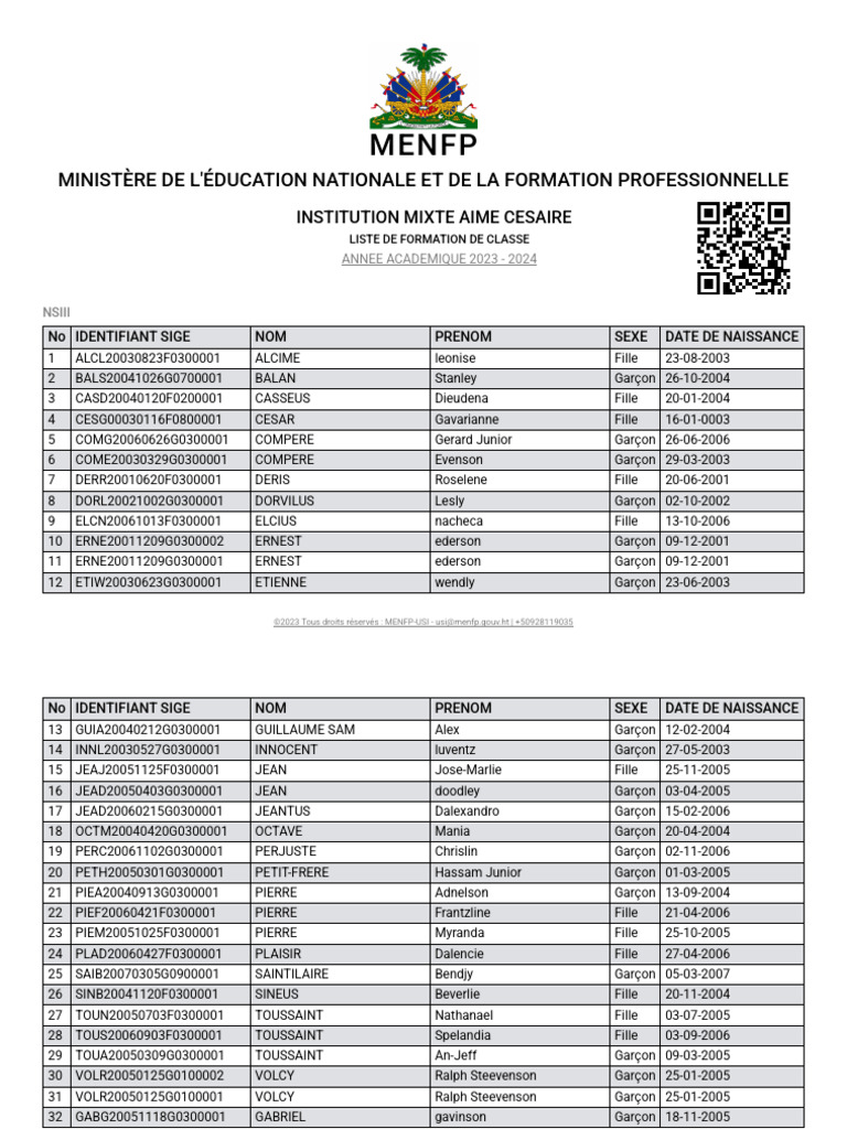 Liste de formation MENFP 2023-2024 | PDF