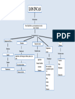 Mapa Conceptual de Los Incas 3