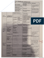 Antibiotice. Clasificare. Clase. Posologie. Ritm de Administrare