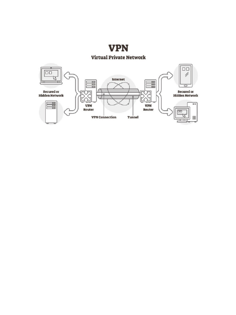 VPN Shpjegimi | PDF