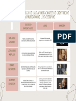 Tabla Comparativa