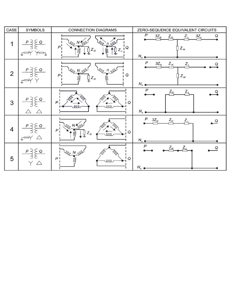 Zero Sequence | PDF