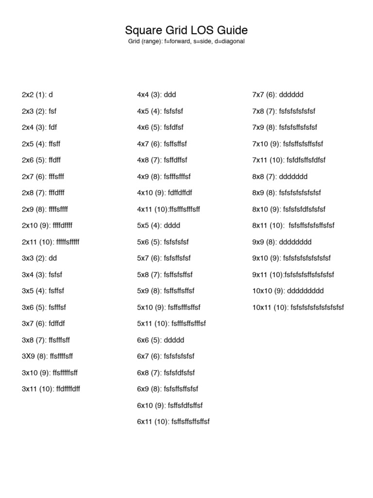 Square Grid LOS Guide Instructions | PDF