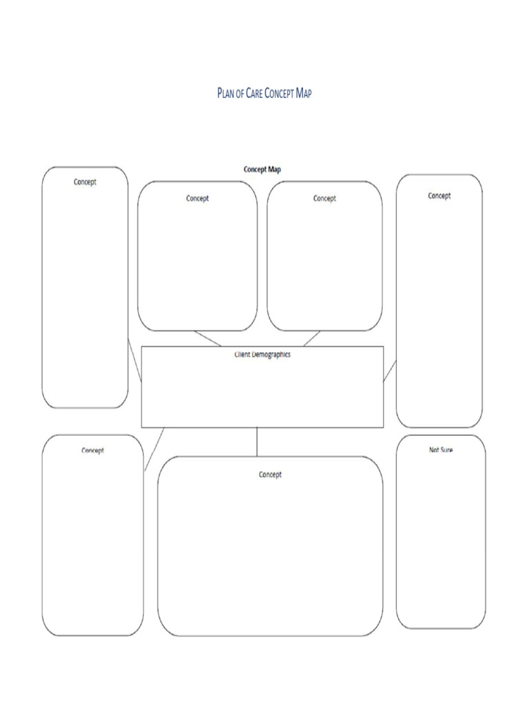 Nursing - Appendix E - Plan of Care Map - 1 | PDF